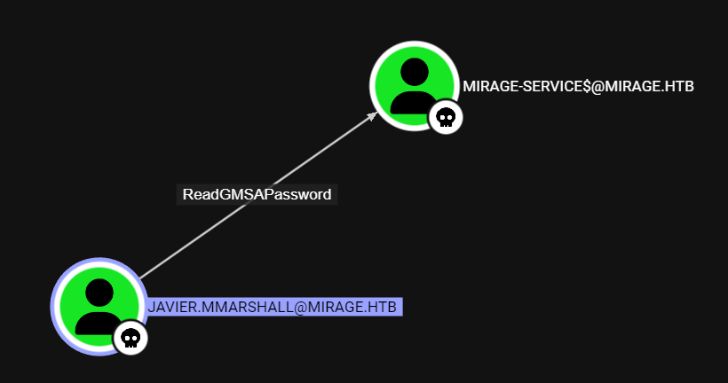 gMSA hash extraction path